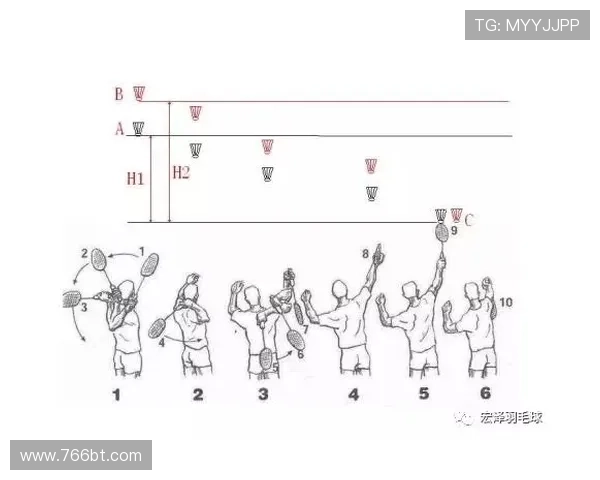 北京羽毛球队在防守与反击中的得失分析与战术探讨