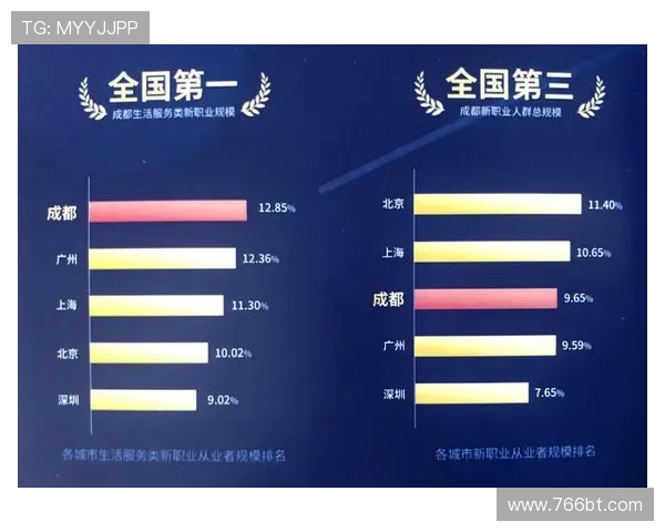 成都篮球队实力飙升创新高引发全国关注与期待 成都篮球队实力飙升创新高引发全国关注与期待