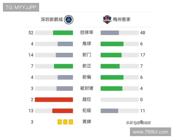 深圳足球队在洲际杯积分榜上以72分稳居第一名展现强劲实力
