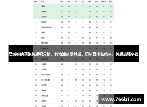 曼城继续领跑英超积分榜，利物浦紧随其后，切尔西排名第三：英超豪强争锋